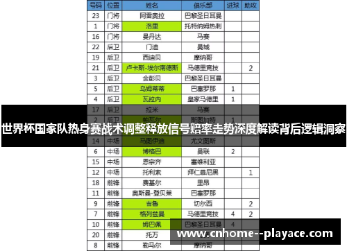 世界杯国家队热身赛战术调整释放信号赔率走势深度解读背后逻辑洞察