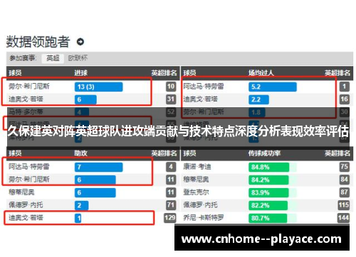 久保建英对阵英超球队进攻端贡献与技术特点深度分析表现效率评估