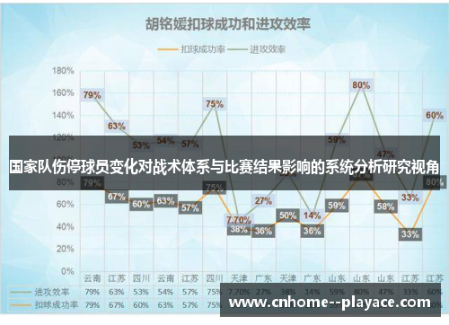 国家队伤停球员变化对战术体系与比赛结果影响的系统分析研究视角